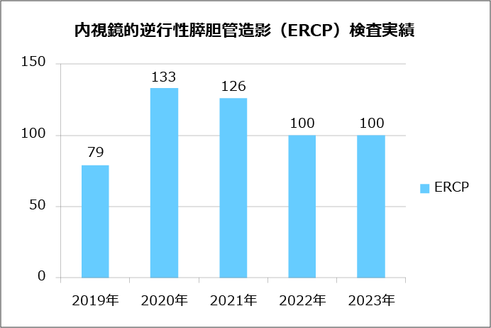 ERCP